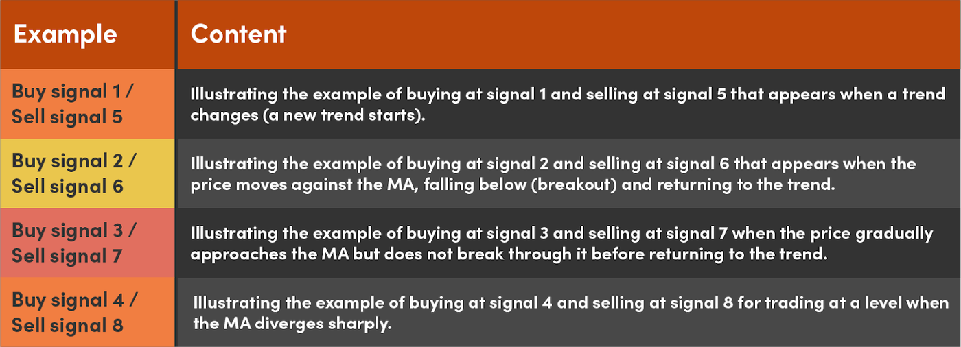 OANDA Granville's- examples