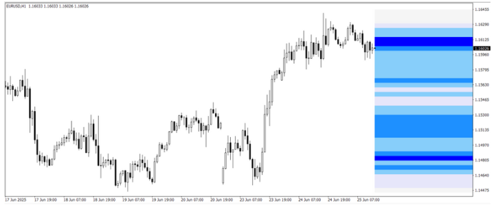 OANDA Gravity indicator. -1