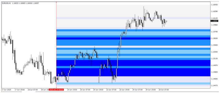 OANDA Gravity indicator. -4