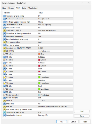 OANDA Pivot Points indicator-2