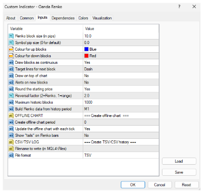 OANDA Renko Chart -3