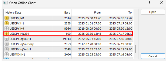 OANDA Renko Chart -4