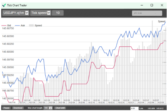 OANDA TICK CHART Trader 2