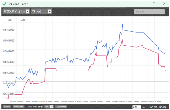 OANDA TICK CHART Trader 3