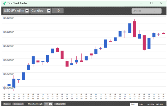 OANDA TICK CHART Trader 4