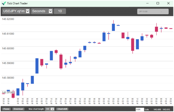 OANDA TICK CHART Trader 5