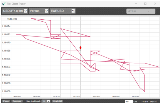 OANDA TICK CHART Trader 6