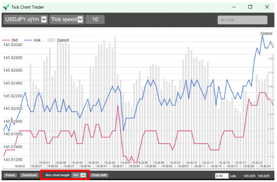 OANDA TICK CHART Trader 9