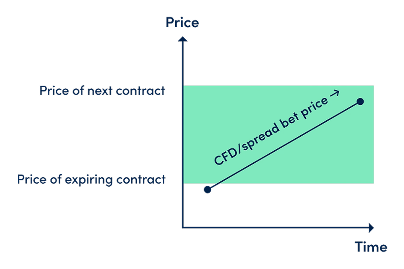 OAU - Positive basis rate