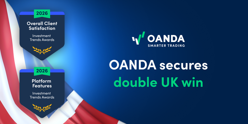 An official industry award graphic honoring OANDA with an Investment Trends award for excellence in retail forex trading and brokerage services, presented as a clean, branded trust badge layout.