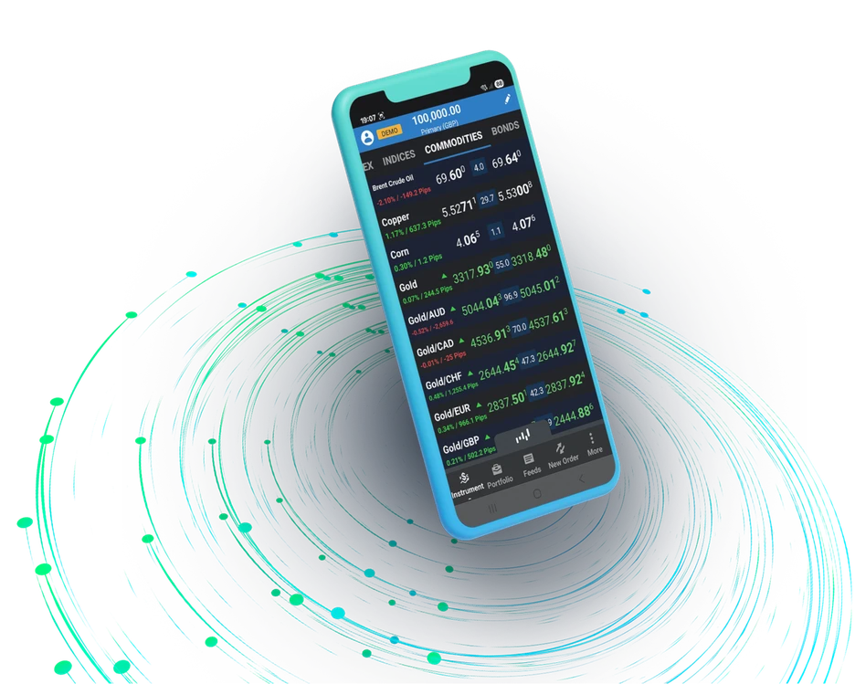 UK | ETF CFDs Overview | New | Feature | The Benefits of Trading