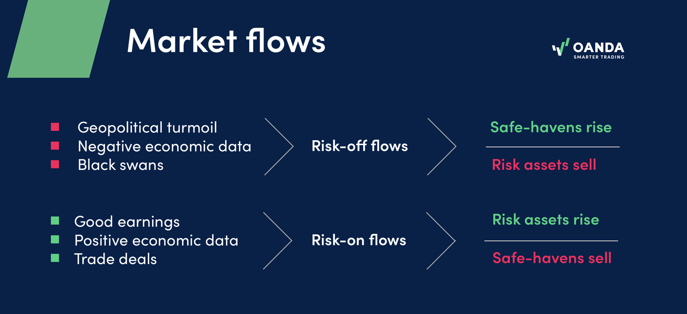 Risk-on-off-Flows-Diagram (1)