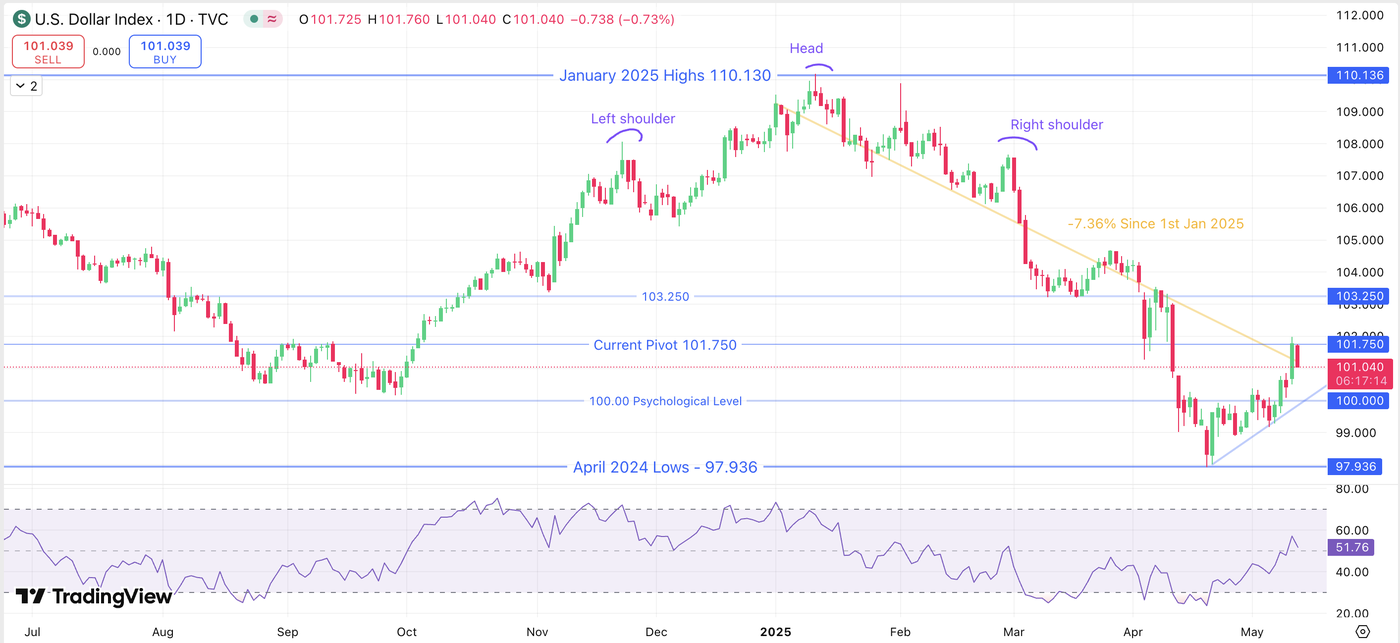 Screenshot 2025-05-13 at 12.42.47 PM