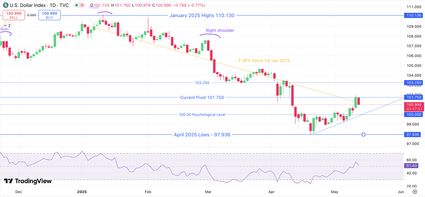 Screenshot 2025-05-13 at 3.12.10 PM