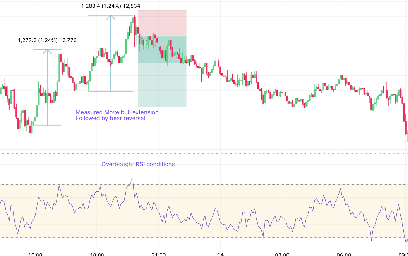 Screenshot 2025-05-15 at 9.10.14 AM