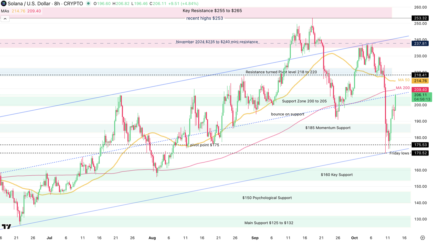 Screenshot 2025-10-13 at 3.03.48 PM