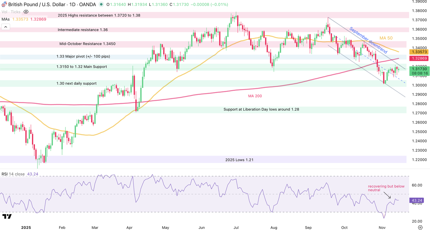 Screenshot 2025-11-17 at 8.51.44 AM