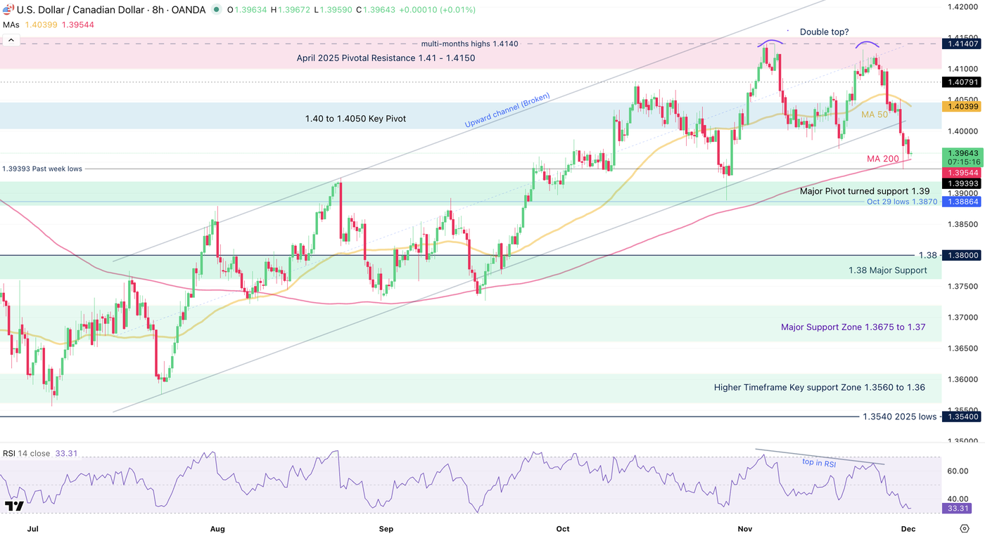 Screenshot 2025-12-01 at 9.44.44 AM