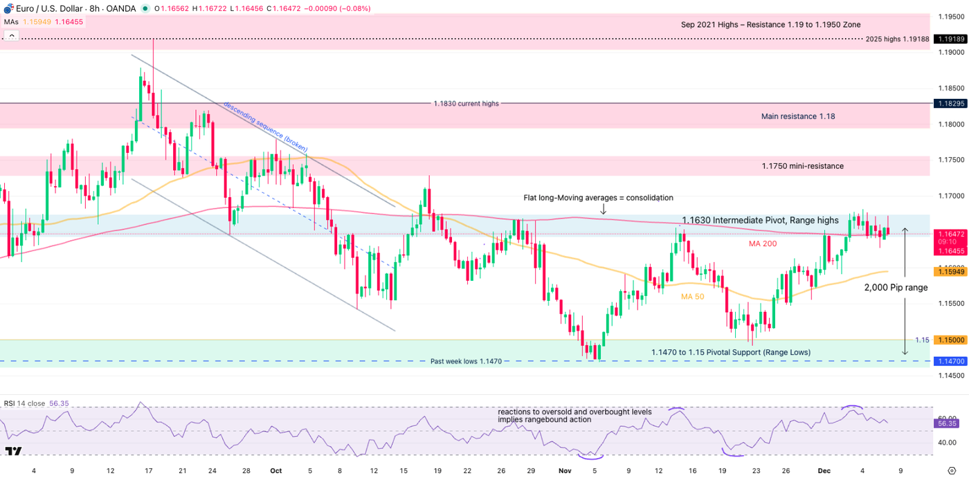 Screenshot 2025-12-08 at 8.50.50 AM