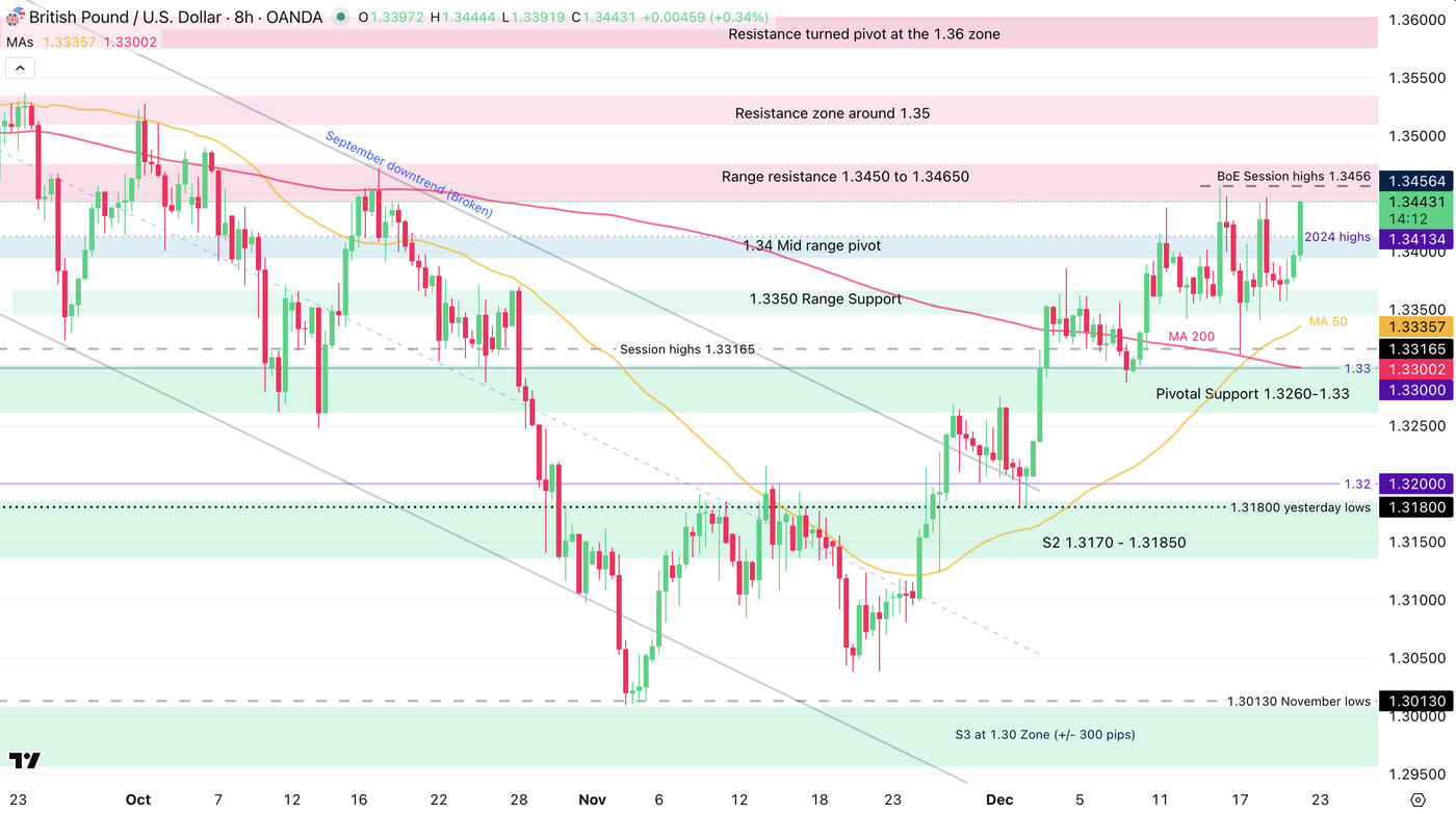 Screenshot 2025-12-22 at 8.45.48 AM