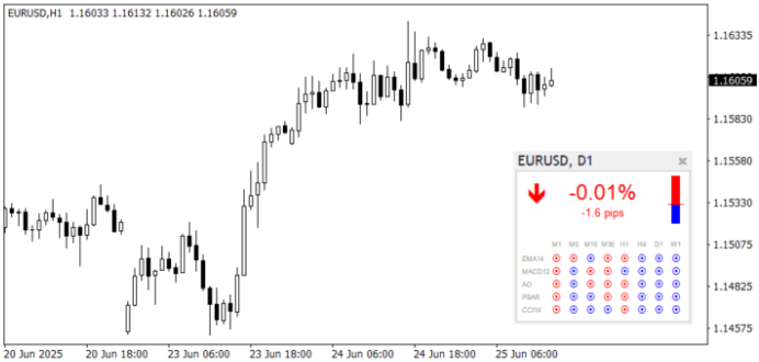 Symbol Info indicator-1