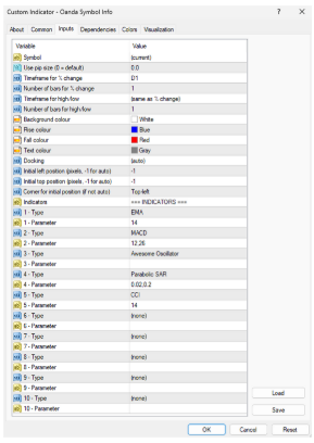 Symbol Info indicator-2