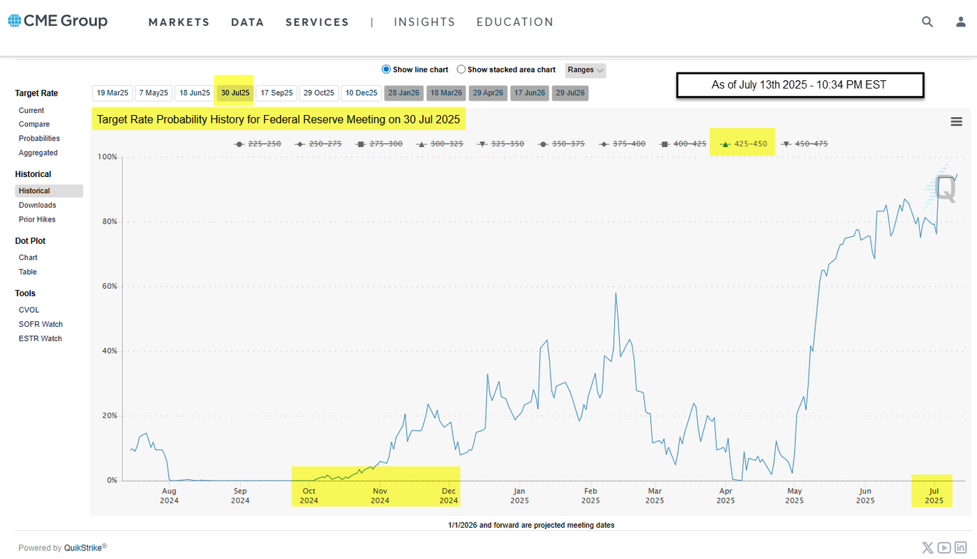 Target Rate probability - July 30th 2025 Meeting