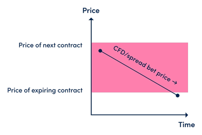 SG - Negative Basis Rate