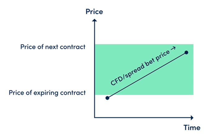SG - Positive Basis Rate