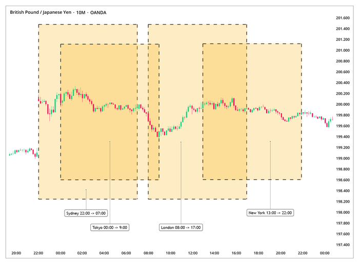 Trading-Session-v2-GMT