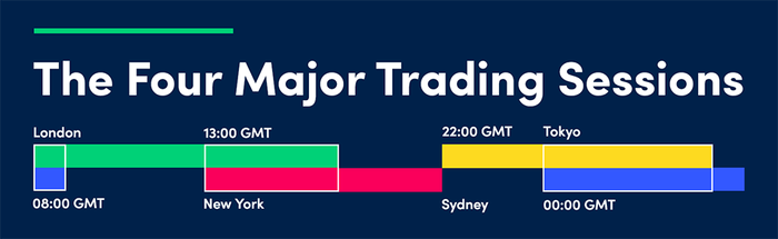 Trading-Sessions-v1-GMT