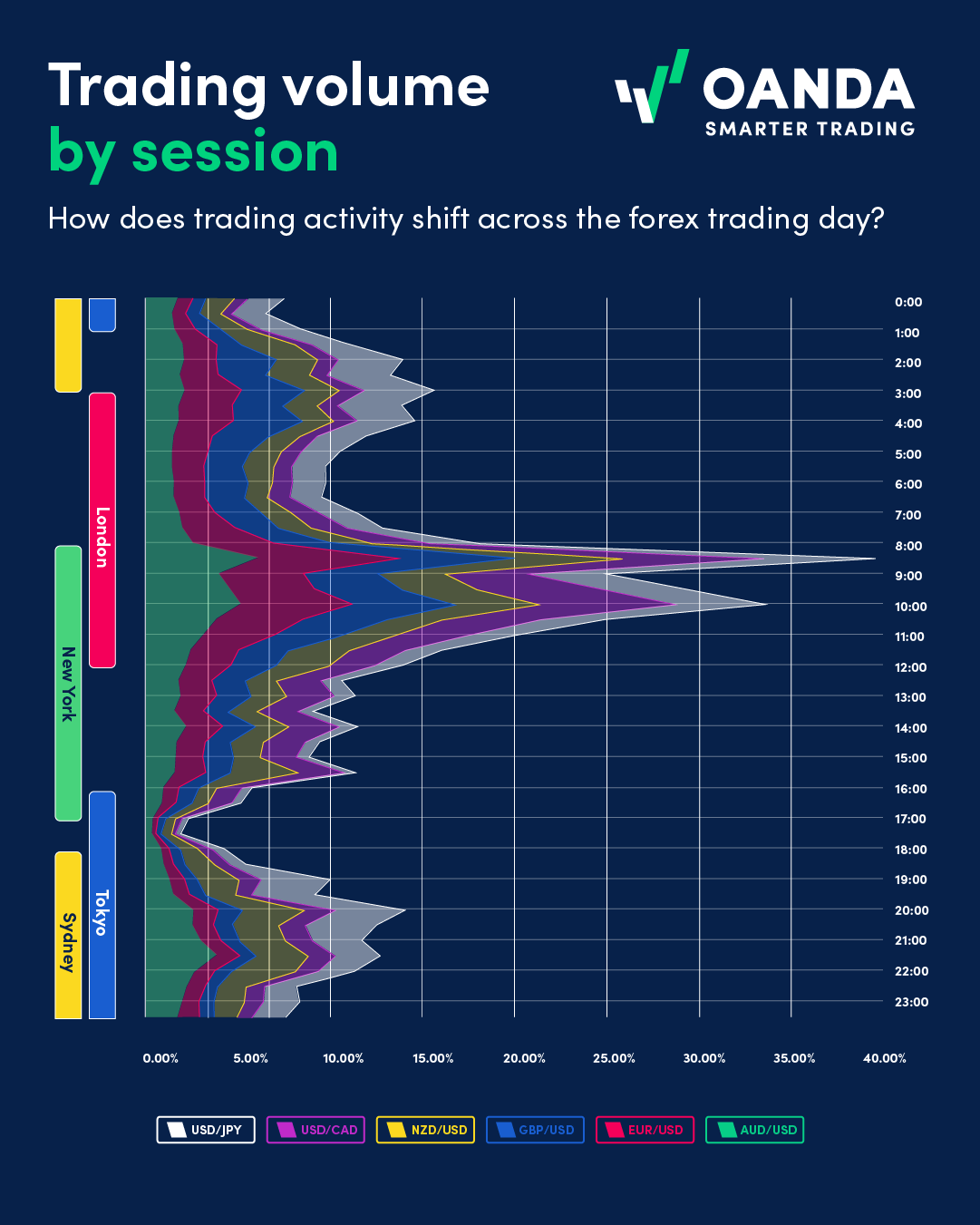 Trading-Volume-by-Session-1