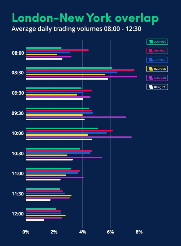 Trading-Volume-by-Session-2