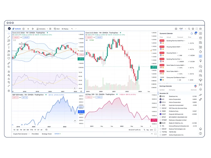Trading Overview TradingView