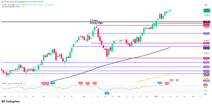 UK100GBP_2026-01-14_11-52-16