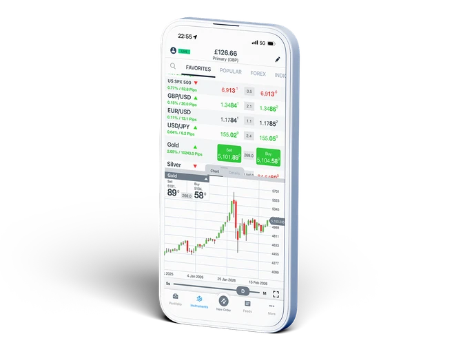 UK CFD Index trading