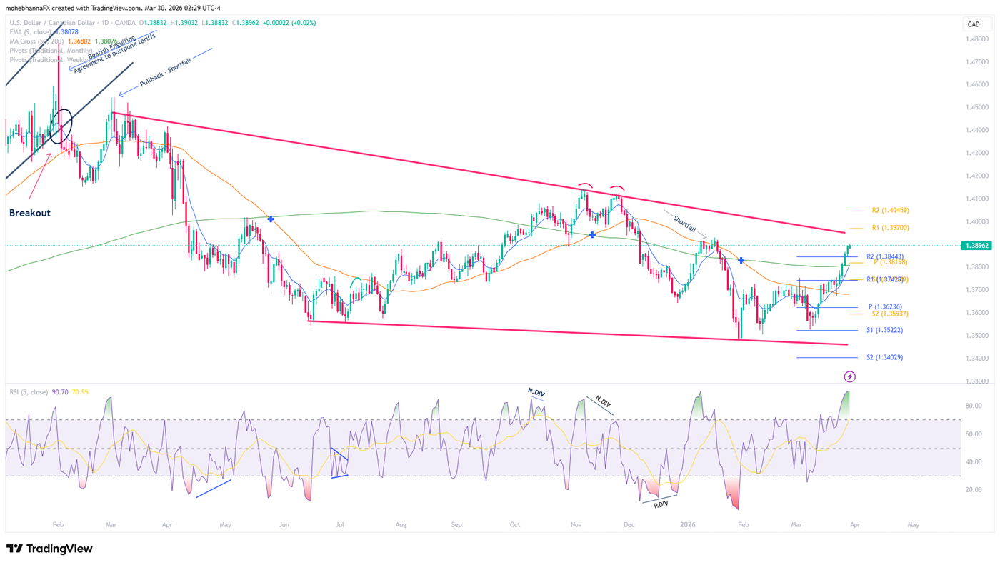 USDCAD_2026-03-30_02-29-21