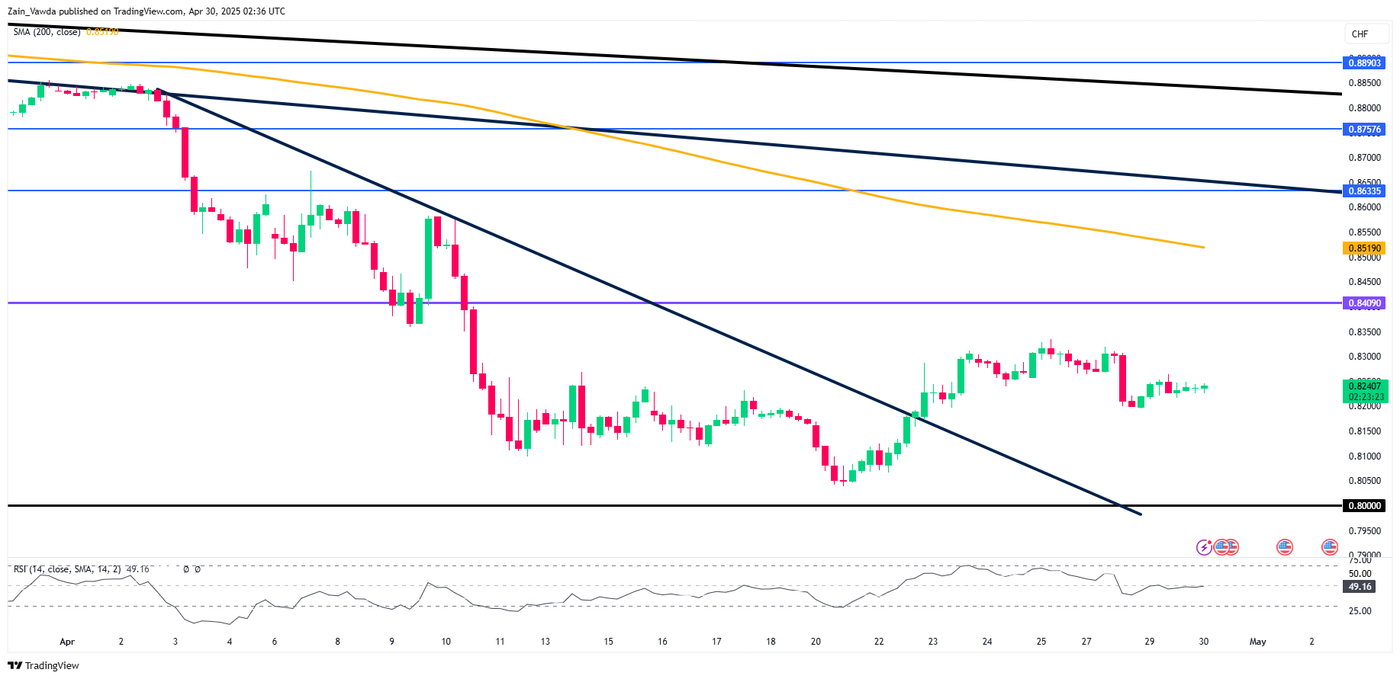 USDCHF_2025-04-30_03-37-28