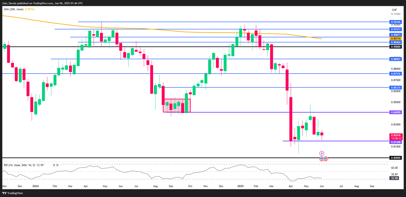 USDCHF_2025-06-06_02-47-32
