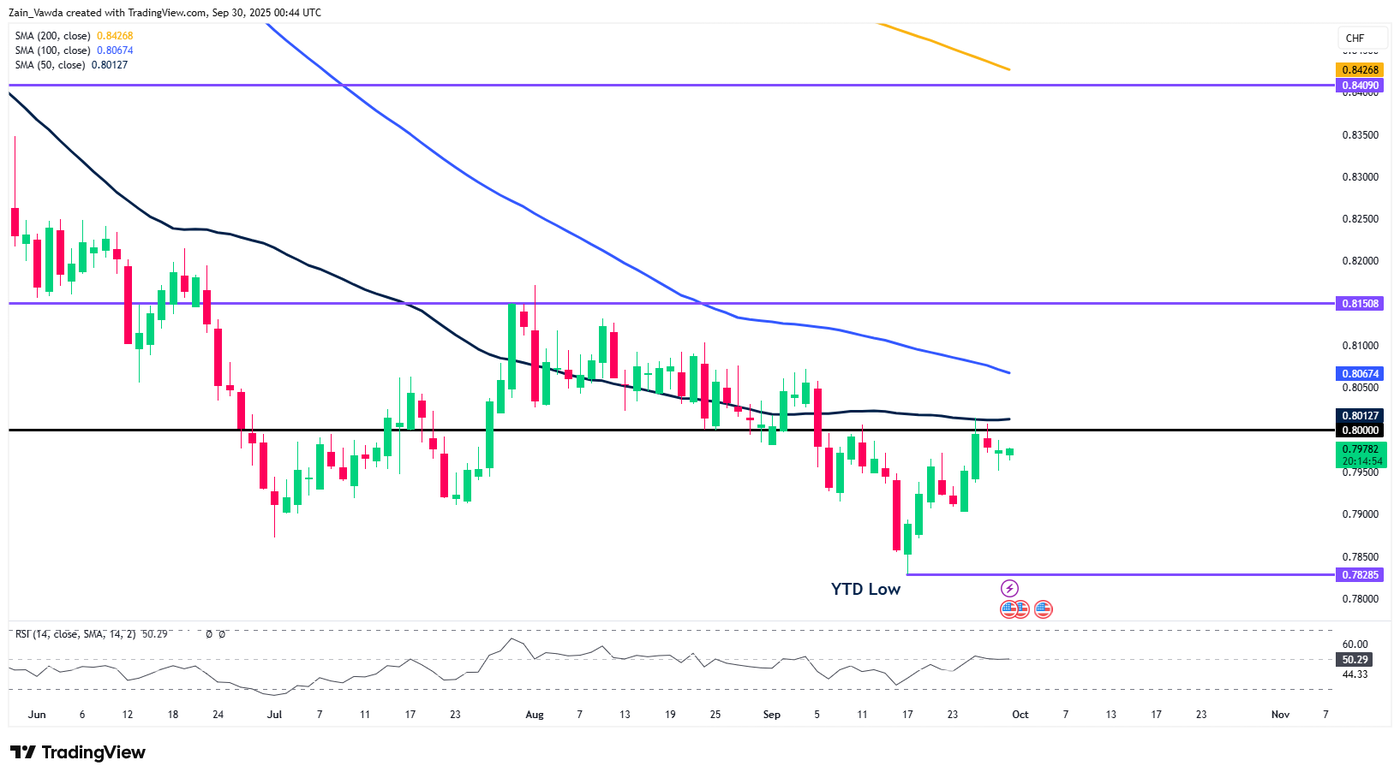 USDCHF_2025-09-30_01-44-08