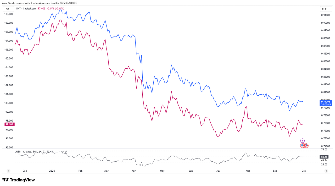 USDCHF_2025-09-30_01-58-13