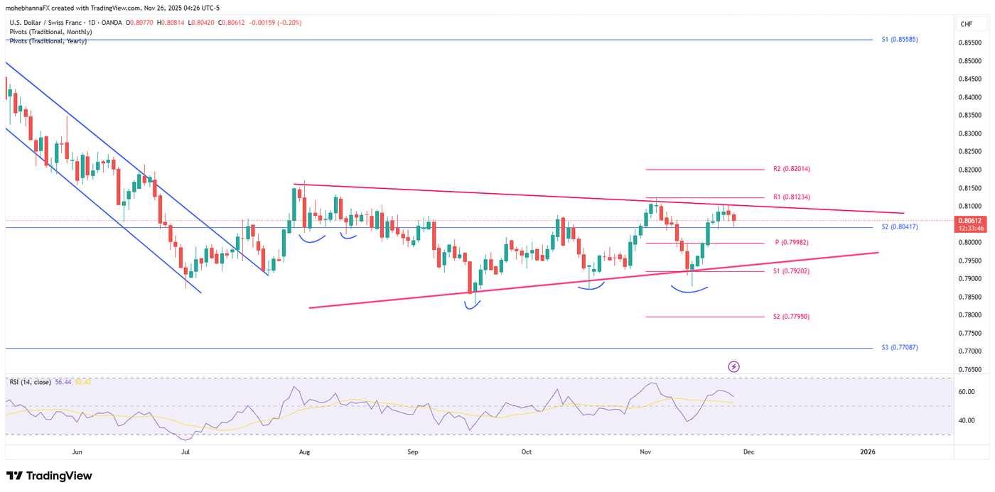 USDCHF_2025-11-26_04-26-14