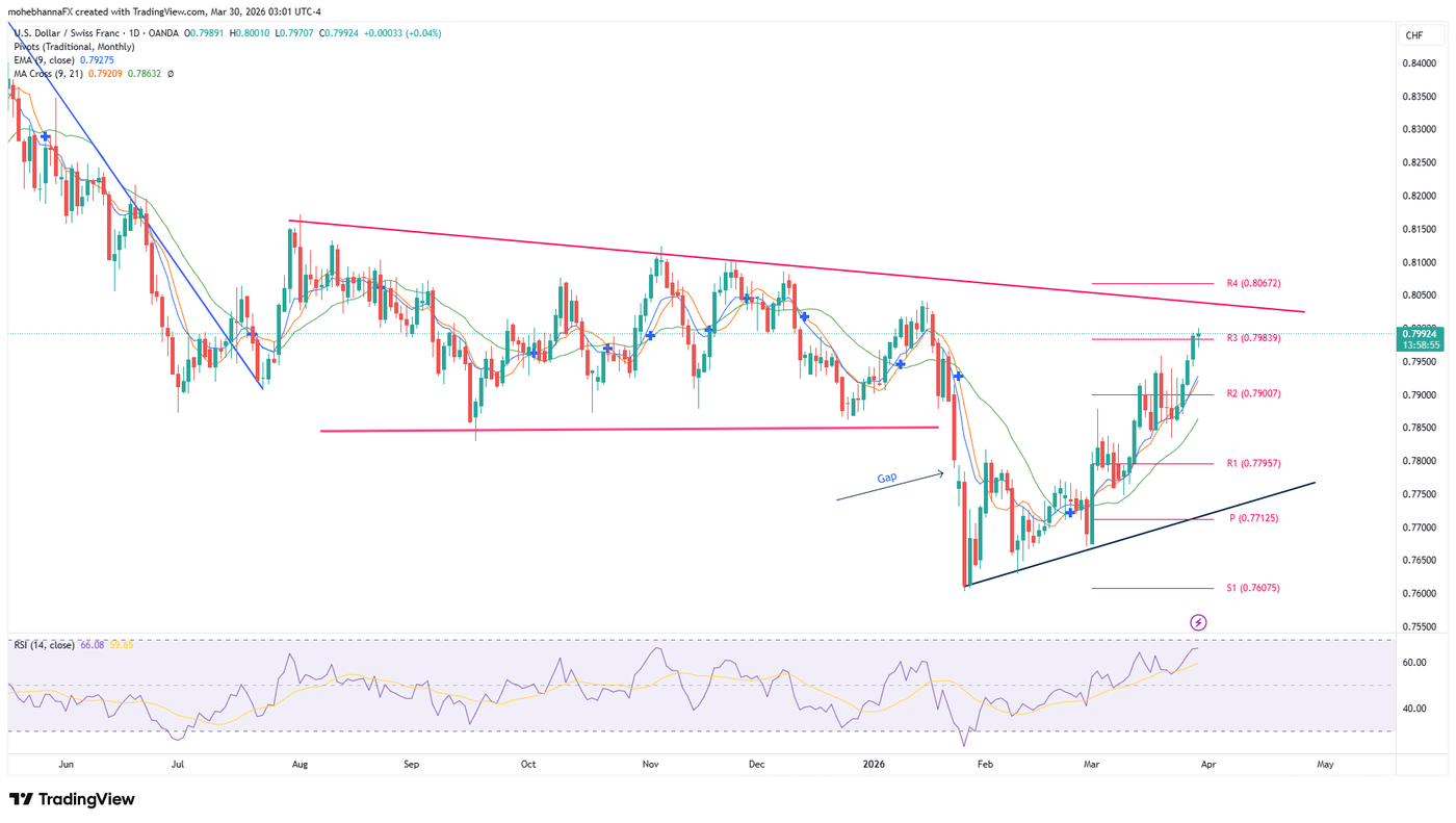 USDCHF_2026-03-30_03-01-06