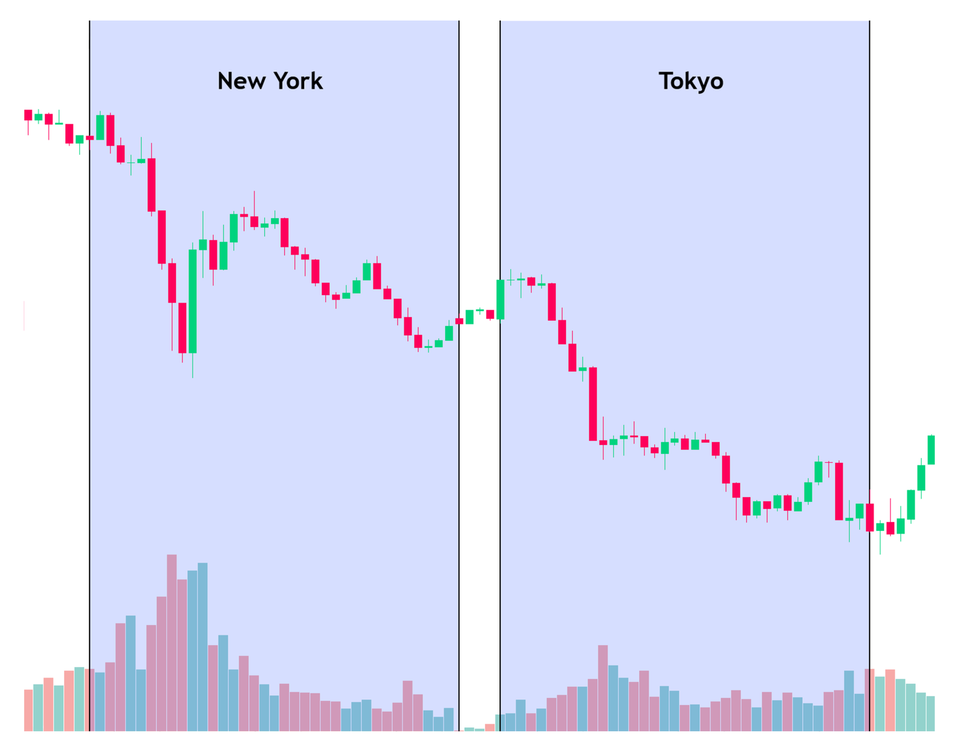 USD/JPY NY-TOKYO Sessions