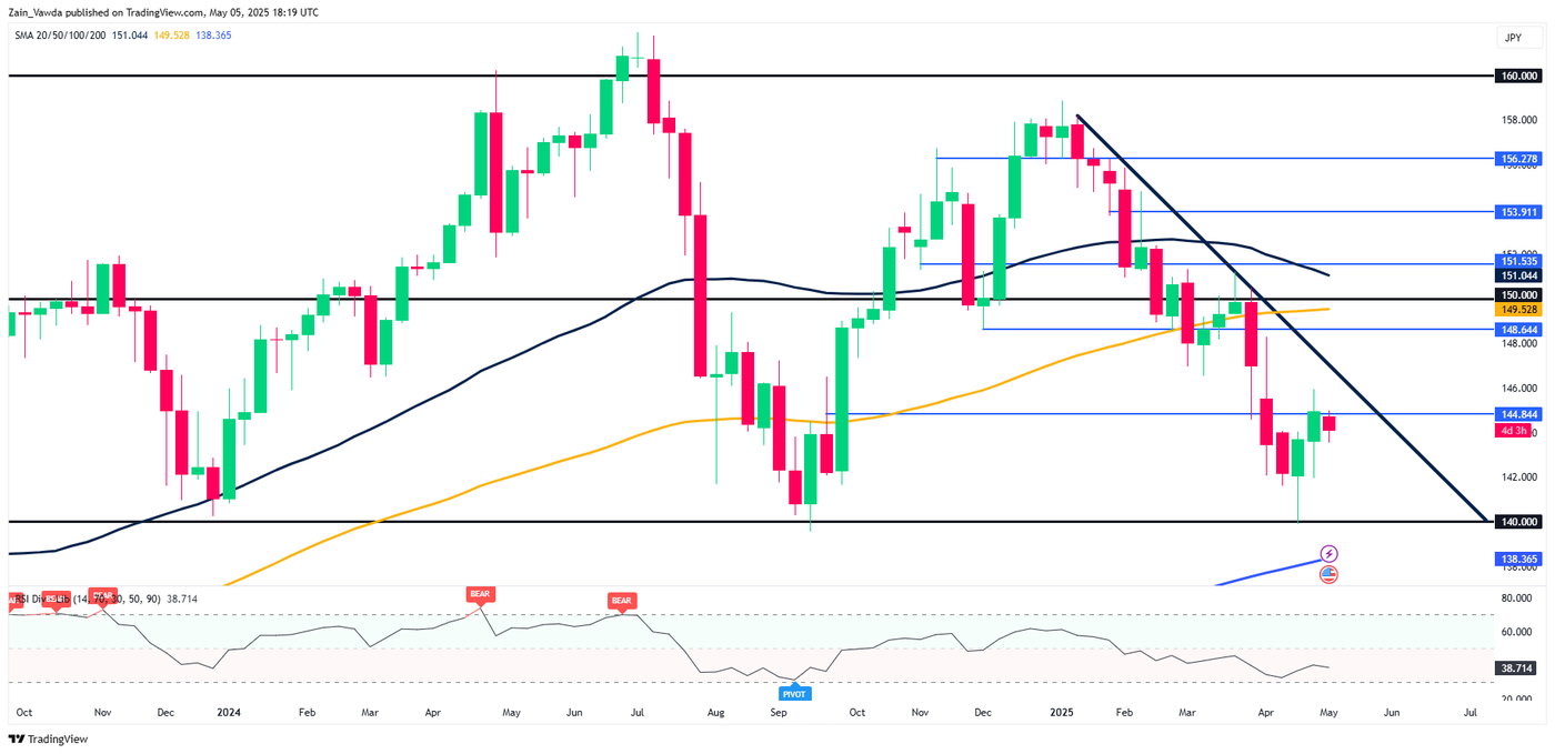 USDJPY_2025-05-05_19-20-45