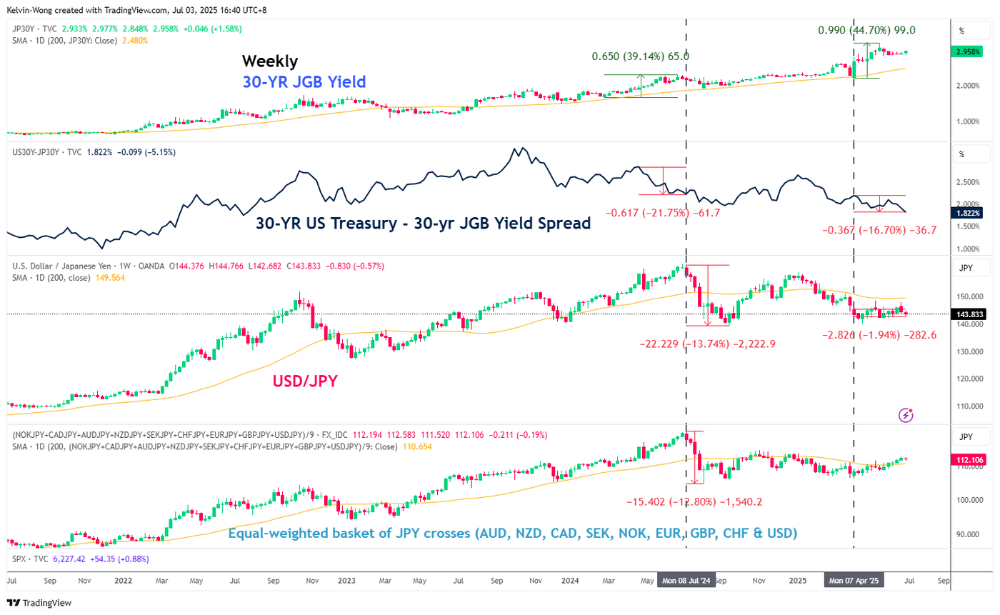 USDJPY_2025-07-03_16-40-34