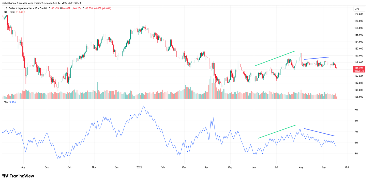 USDJPY_2025-09-17_08-51-25 - OBV