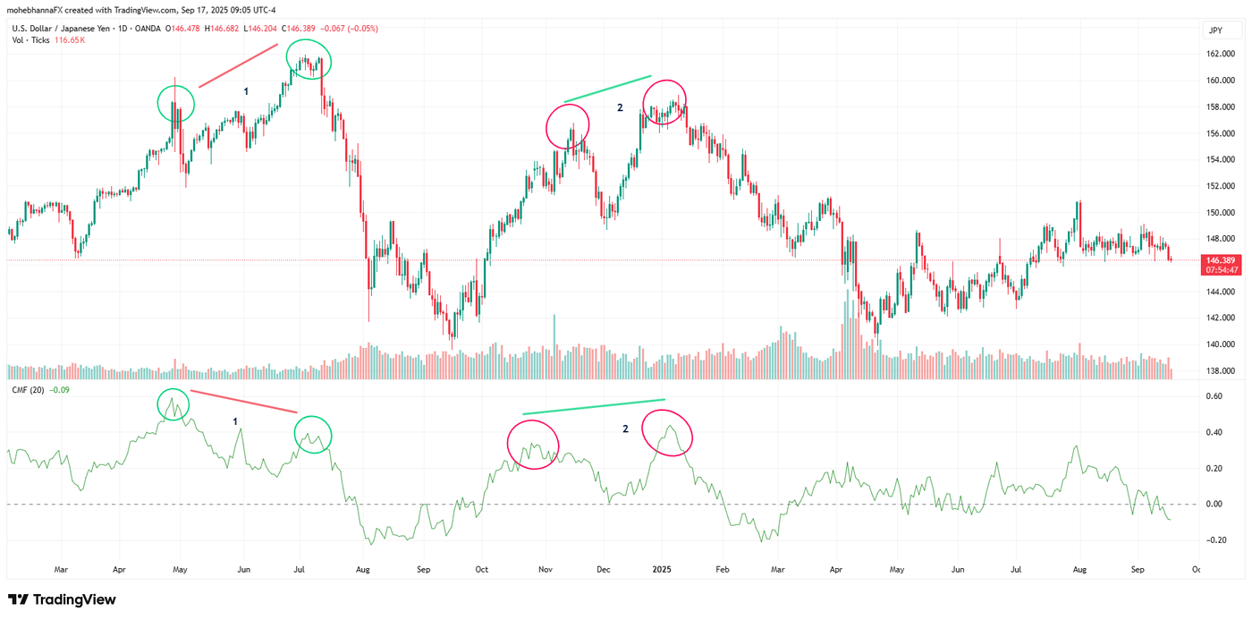 USDJPY_2025-09-17_09-05-13 - CMF