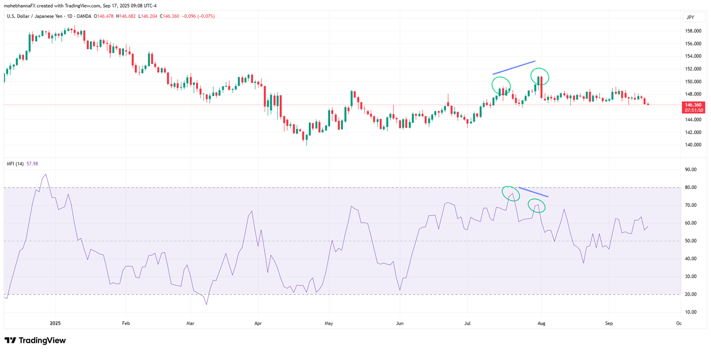 USDJPY_2025-09-17_09-08-10 - MFI