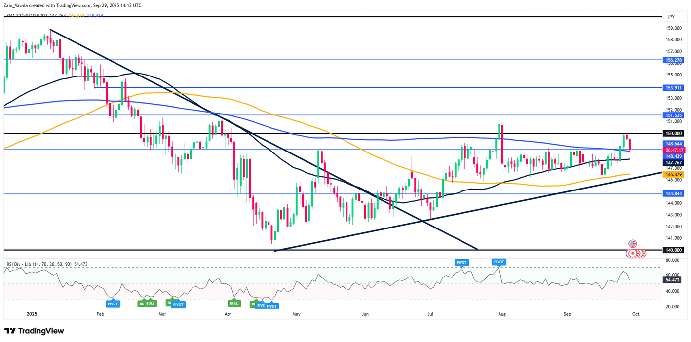 USDJPY_2025-09-29_15-12-45